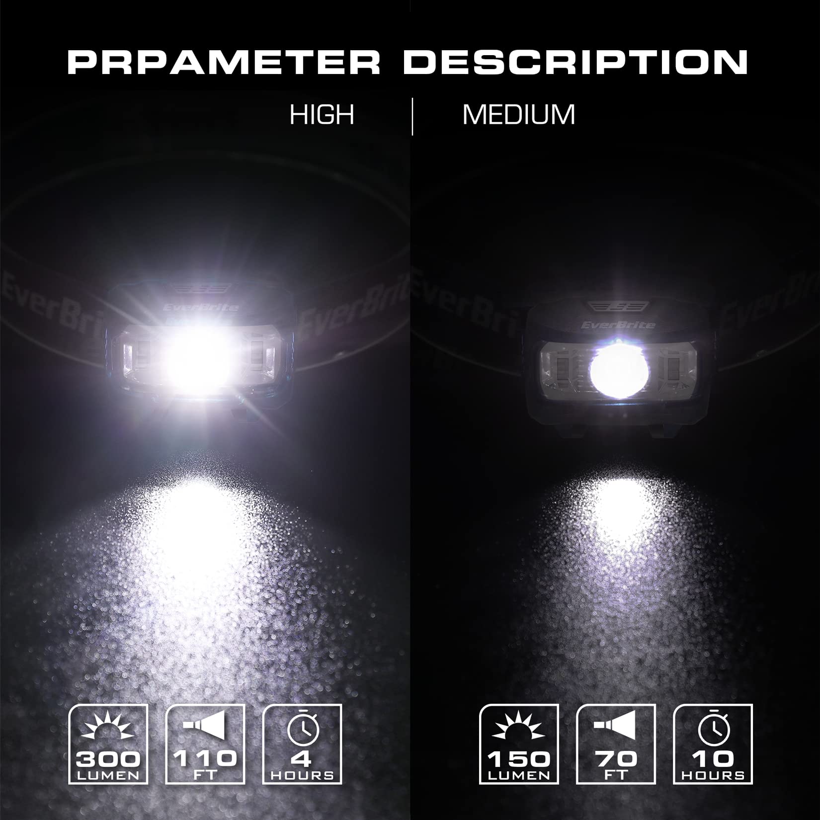 EverBrite Headlamp, 5 Pack Kids Headlamp with Red Light and Memory Function, Head Lamp for Adults and Kids with 5 Modes, Bright Headlamps for Camping, Running, Christmas Gifts, Batteries Included - Image 4