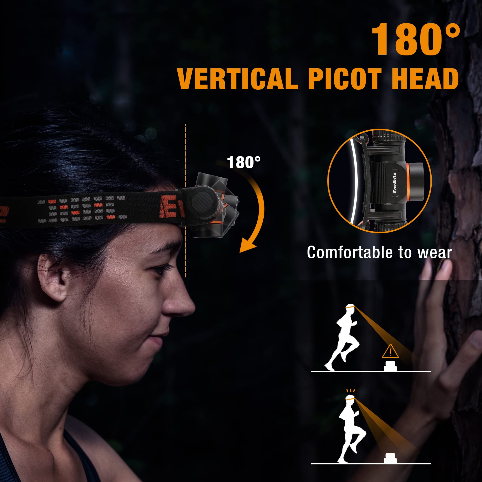 EverBrite Rechargeable Headlamp, 1000 Lumen LED Rechargeable Headlight with 5 Light Modes, Magnetic Base and Adjustable Headstrap,Perfect for Camping, Hiking, Caving, Fishing - Image 3