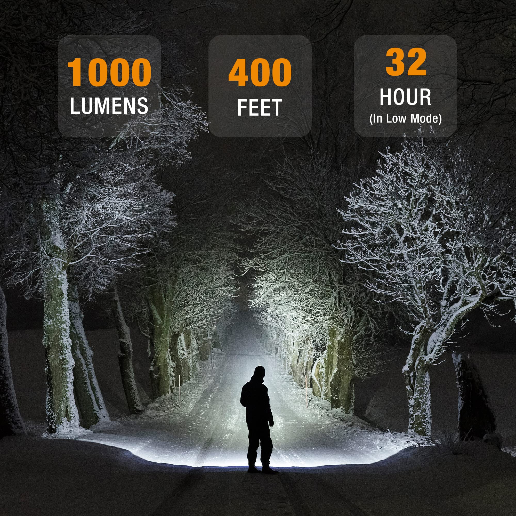 EverBrite Rechargeable Headlamp, 1000 Lumen LED Rechargeable Headlight with 5 Light Modes, Magnetic Base and Adjustable Headstrap,Perfect for Camping, Hiking, Caving, Fishing - Image 5