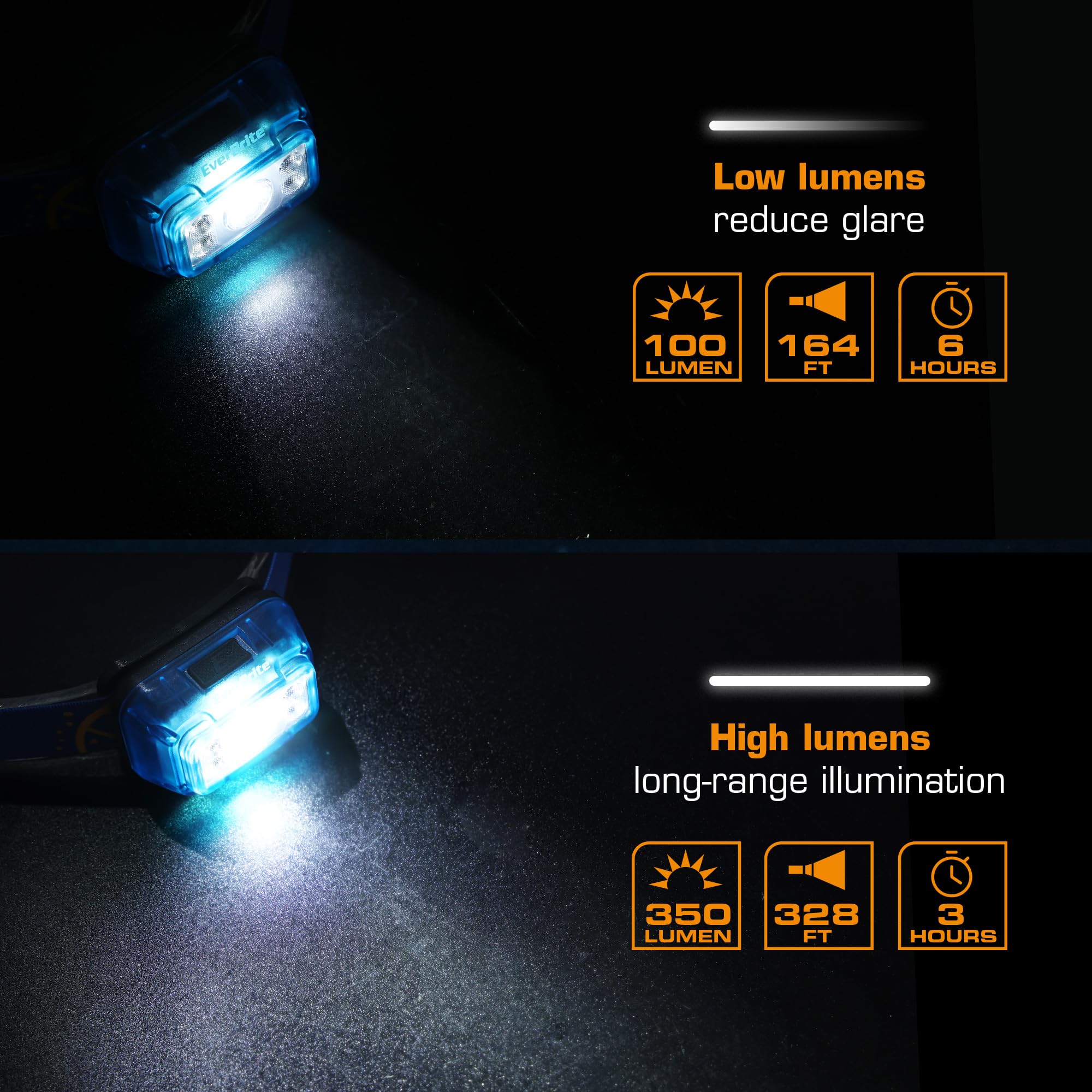 EverBrite Rechargeable Headlamp, 2 Pack Kids Headlamp with White/Red/Green Light and Memory Function, Head Lamp for Adult and Kid with 5 Modes, 120° Adjustable LED Headlamp for Camping, Running-Blue - Image 3