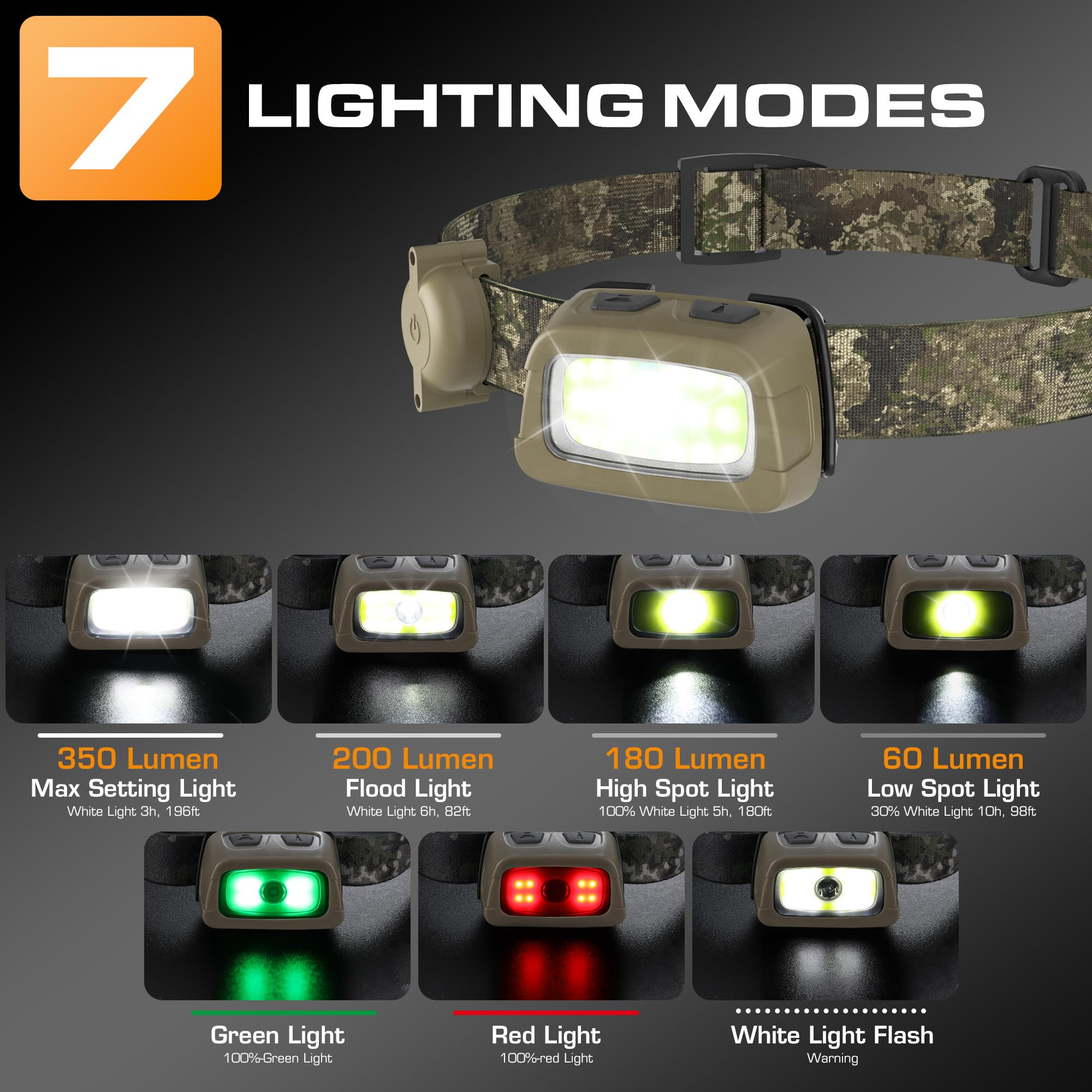 EverBrite Rechargeable Headlamp - 350 Lumens Head Lamp for Adults, 7 Modes with White/Red/Green Light, 30°Adjustable LED Headlight for Camping, Running, Hunting, and Hiking - Image 4