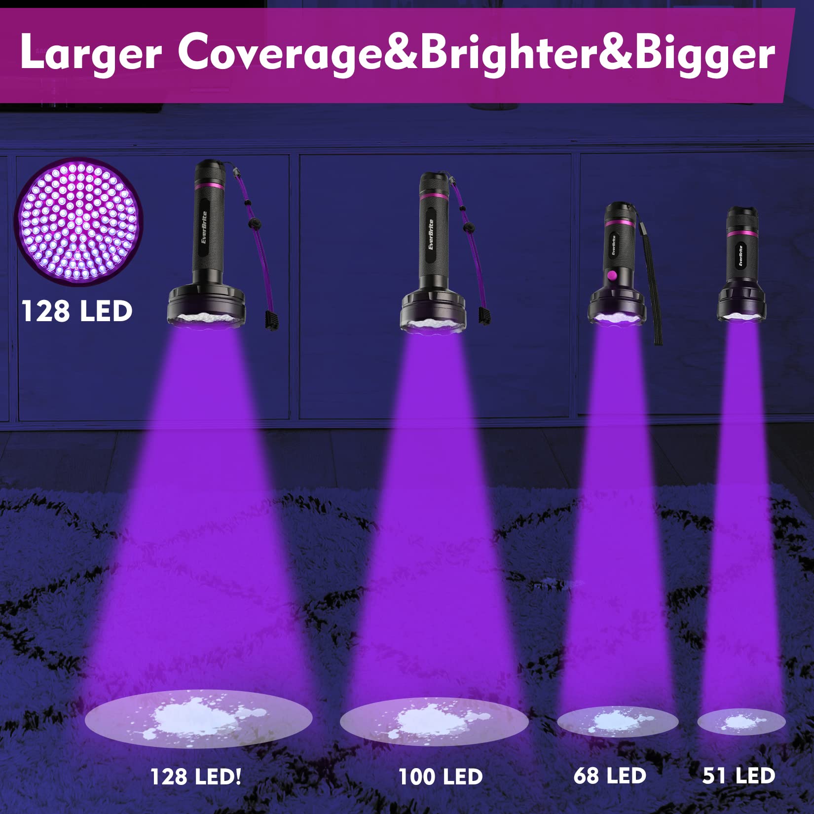 EverBrite UV Flashlight, 128 LED Blacklight Flashlights, 395nm Black Light Flashlight for Pet Urine Detection, Scorpions, Dry Stains, Bed Bug (Batteries Included) - Image 8